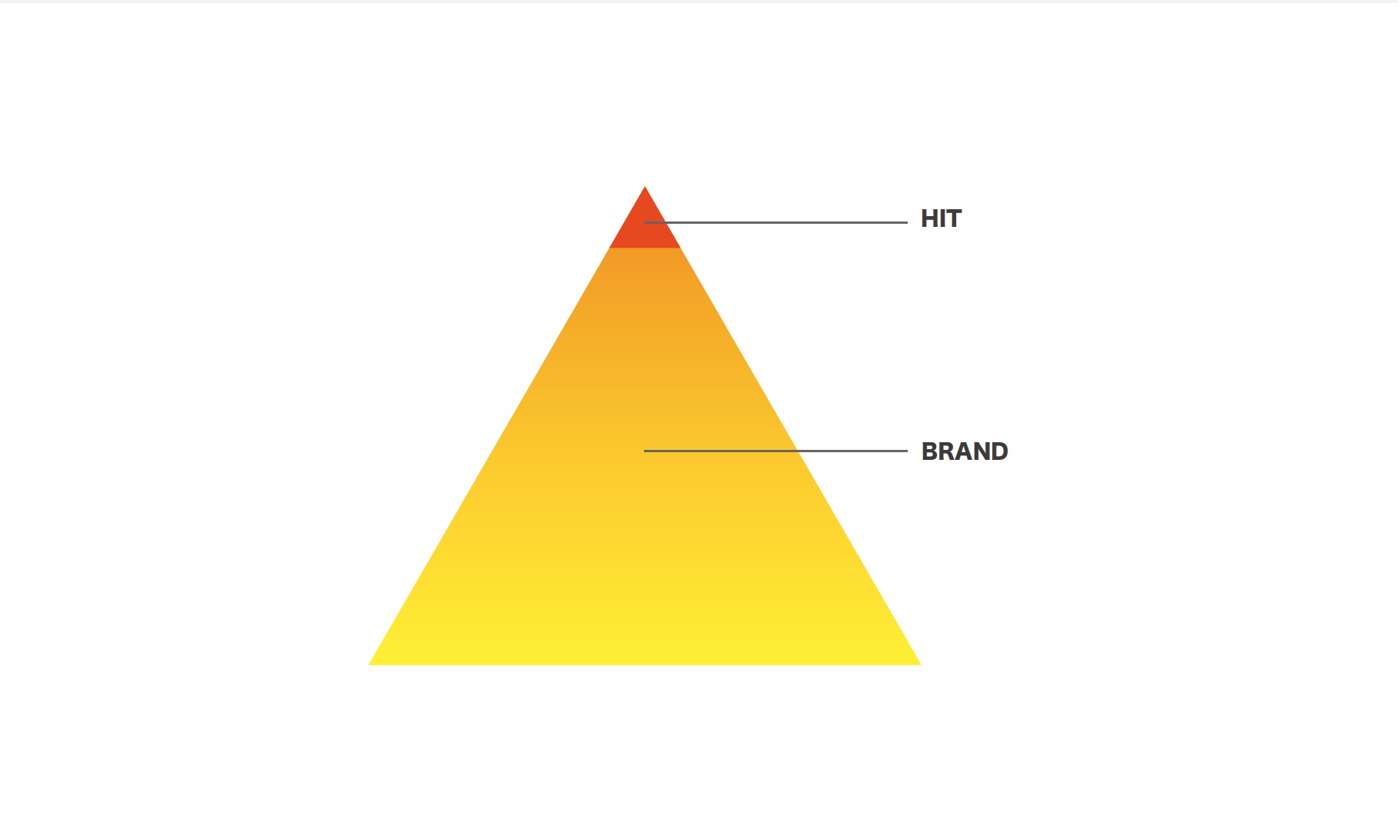 tyrako_hit&branding.pdf